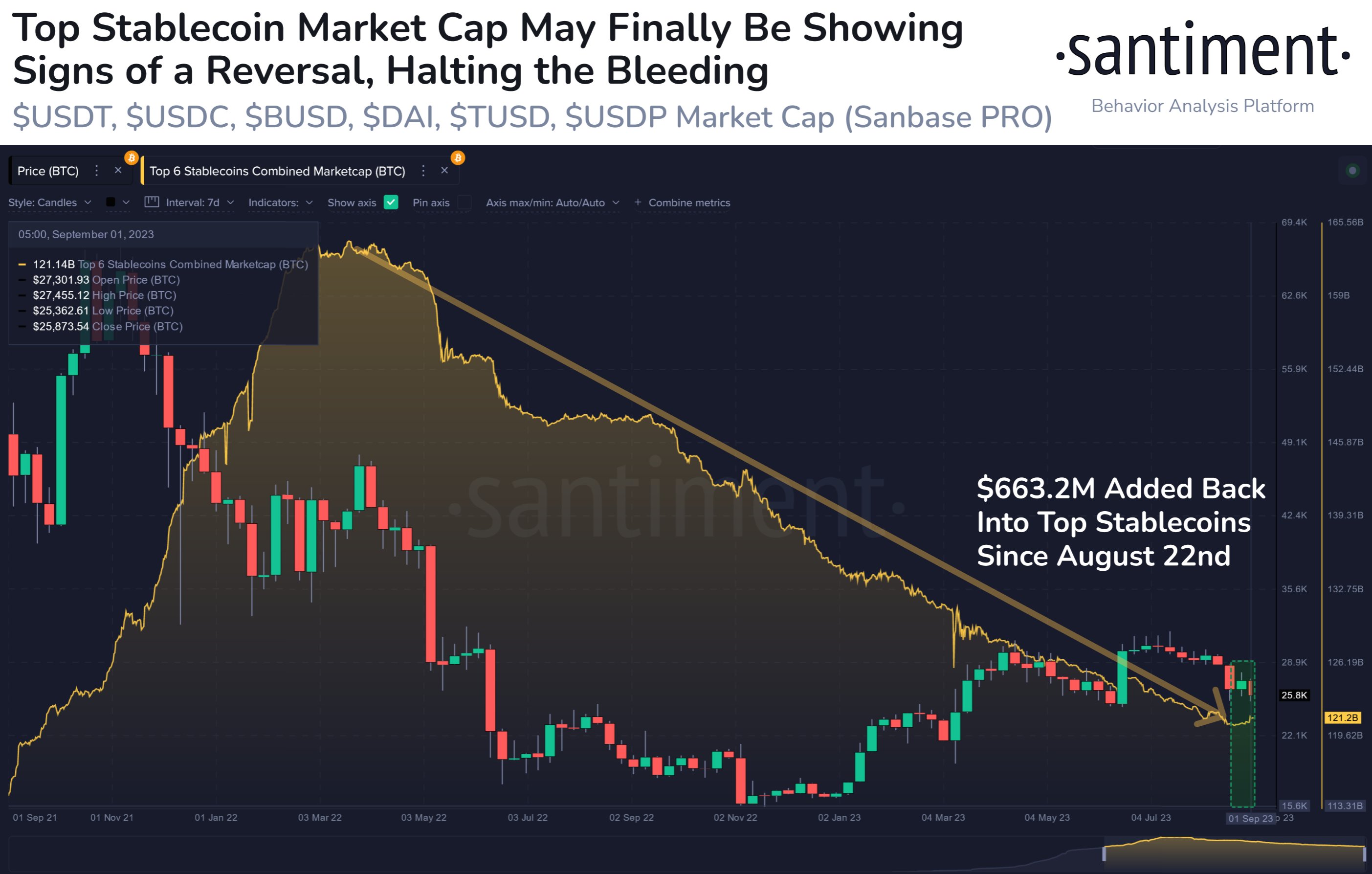 Stablecoins Market Cap