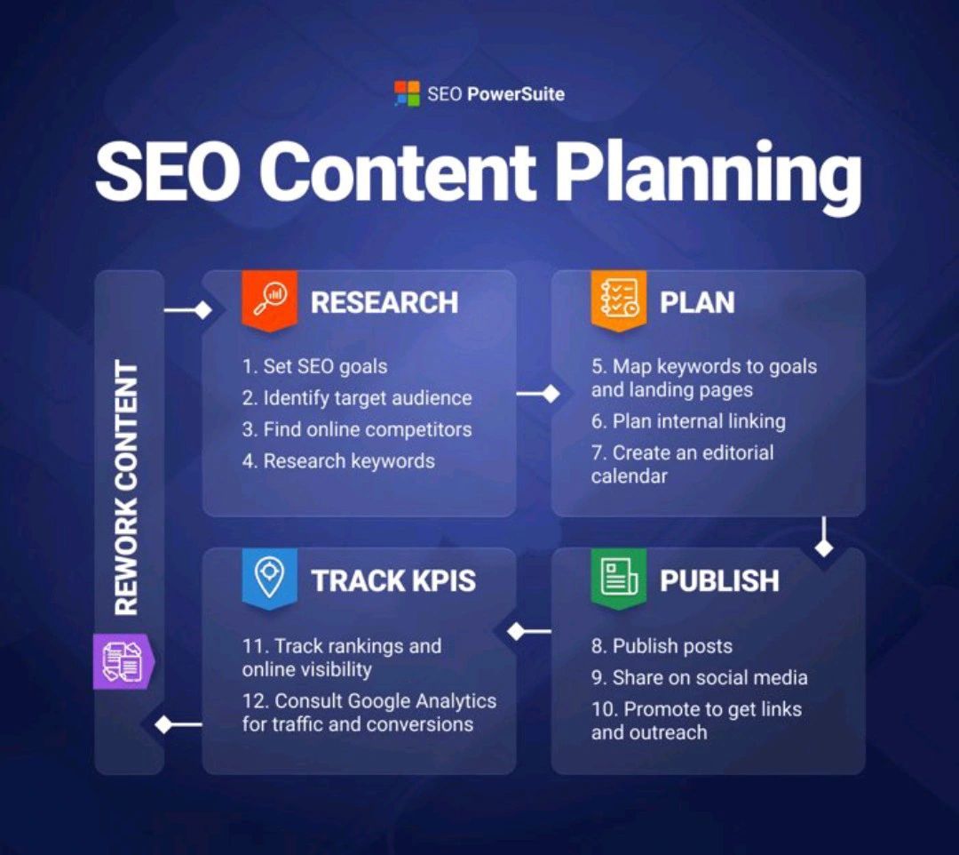 Tips on SEO Content planning:-

Discover the steps to create a dynamic content calendar that resonates with your goals and resources. Guide your content strategy for SEO success.

#seo #seotips #marketinganalysis #Contentplan #SEOContent