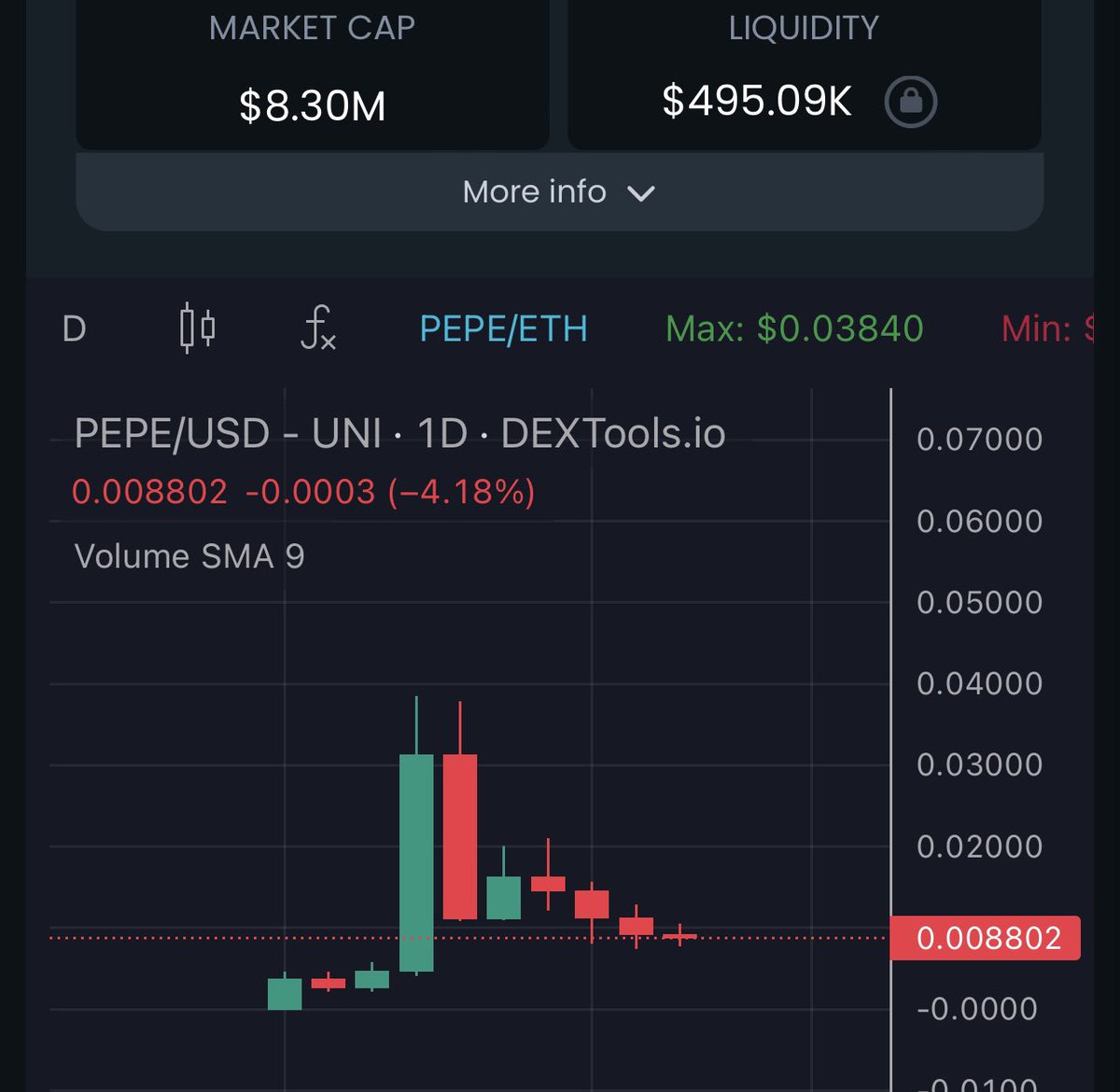 travladd's tweet photo. Noticed @PepeCommunity_ going hard. That’s what we like.

We’ll be interviewing them at Defi Dungeon soon, time coming soon: https://t.co/XHYc79plAl

Active community, sell pressure looks to be getting lower and lower each day, the first pepe team ended up being off, worth a shot here? Of course I just disclaim high risk, volatile and you can lose as well as win.