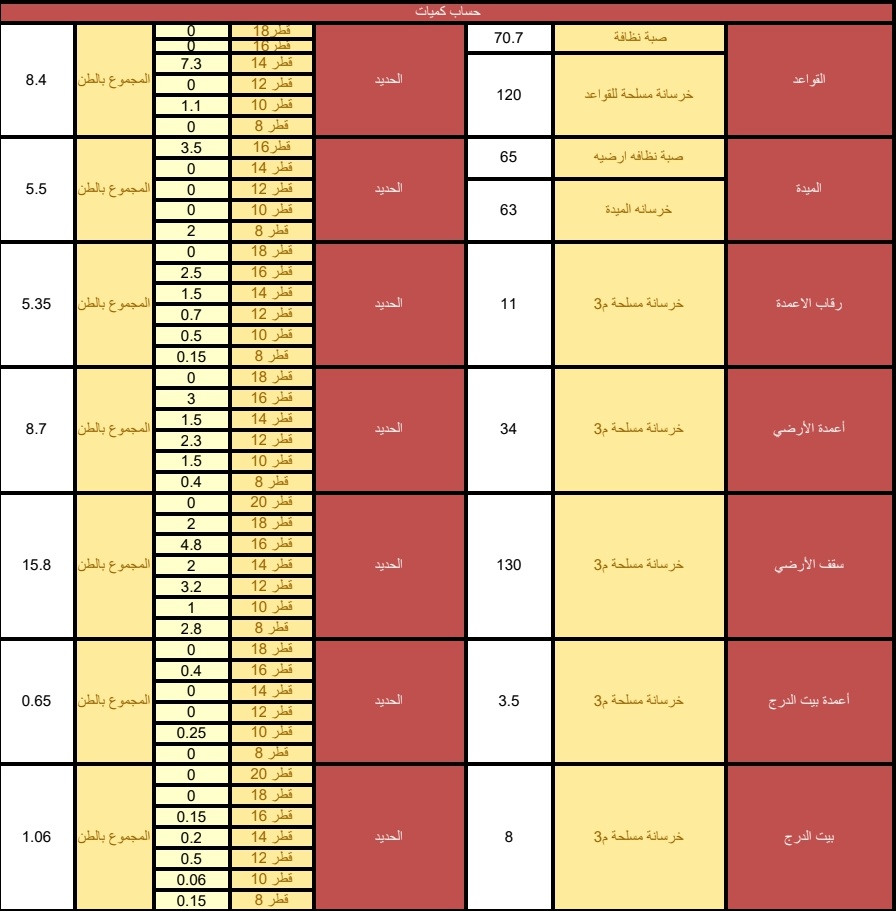 اسعار الحديد ومواد البناء tweet media
