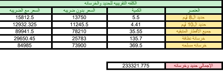 اسعار الحديد ومواد البناء tweet media