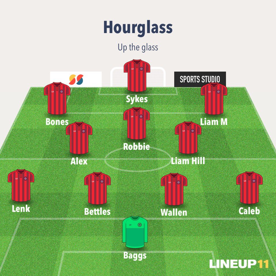 Hourglass FC tweet media