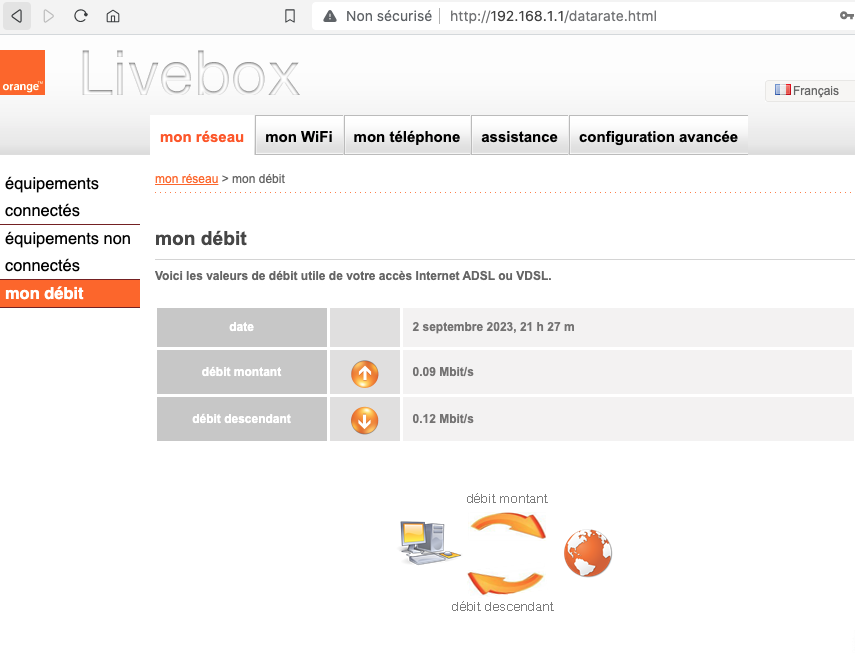 JulienVachon's tweet photo. Parfois j'ai l'impression d'être au #moyenage
#orange #fibre #Adsl #512K https://t.co/13H38RG7C7