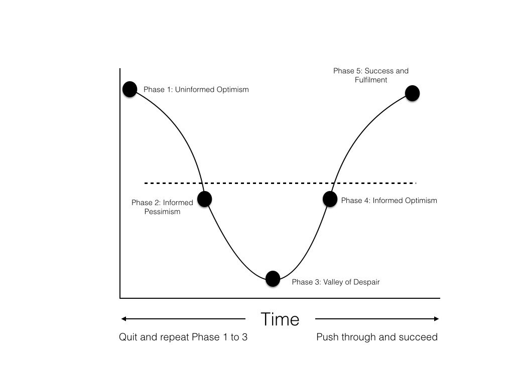 🚨ATTENTION DAYTRADERS🚨
Whether you are a newbeginner or experienced, this thread is for you.

Navigating the "Valley of Despair"