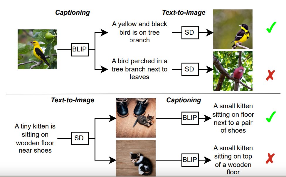 Volker Tresp (@vtresp) on Twitter photo If one agent sees an image and utters: "A yellow and black bird is on tree branch" how do we know that another agent understands this correctly? This is studied in our ICCV paper (1/3) "Do DALL-E and Flamingo Understand Each Other?" arxiv.org/pdf/2212.12249… If one agent sees an image and utters: "A yellow and black bird is on tree branch" how do we know that another agent understands this correctly? This is studied in our ICCV paper (1/3) "Do DALL-E and Flamingo Understand Each Other?" arxiv.org/pdf/2212.12249…
