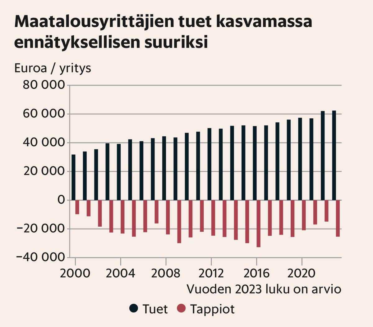 Kim Väisänen tweet media