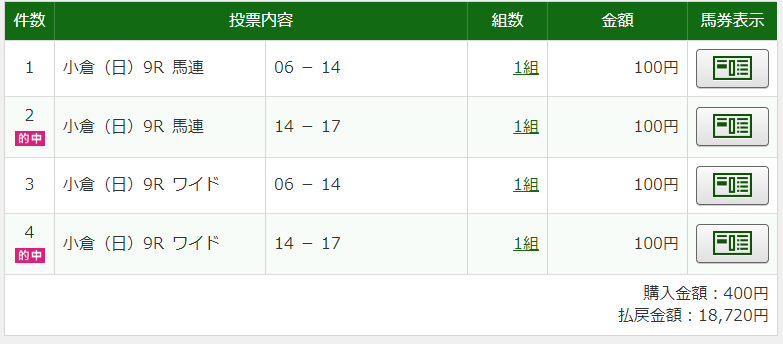 masa_2160's tweet photo. ２走前単勝150倍3着を買い逃したプレジールミノル
荻野君のおかげでリベンジ成功です！
最内で粘ってくれました。ありがとう！！
サッカー好きなのですが開幕、移籍市場でここ２週間くらい寝不足できつかった
睡眠時間削って馬柱にらめっこしたかいがありました https://t.co/gy5c0xvrhO