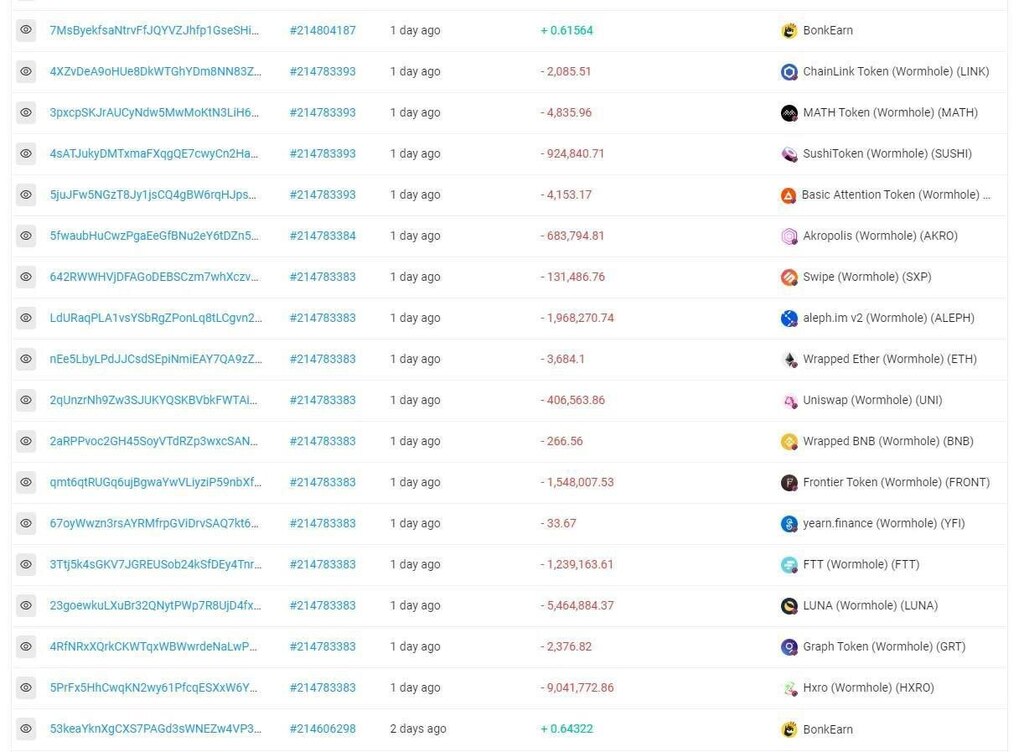pumphouz's tweet image. 🚨 FTX wallets on the move🚨

Over $1.5B worth of $SOL, SPL tokens, and Wrapped #Bitcoin    in FTX&apos;s Solana addresses are shifting‼️

Looks like they&apos;re gearing up for potential sell-offs.

 Keep an eye on this, especially the ~$200M in #Solana Wrapped $BTC.

#crypto #bitcoin …