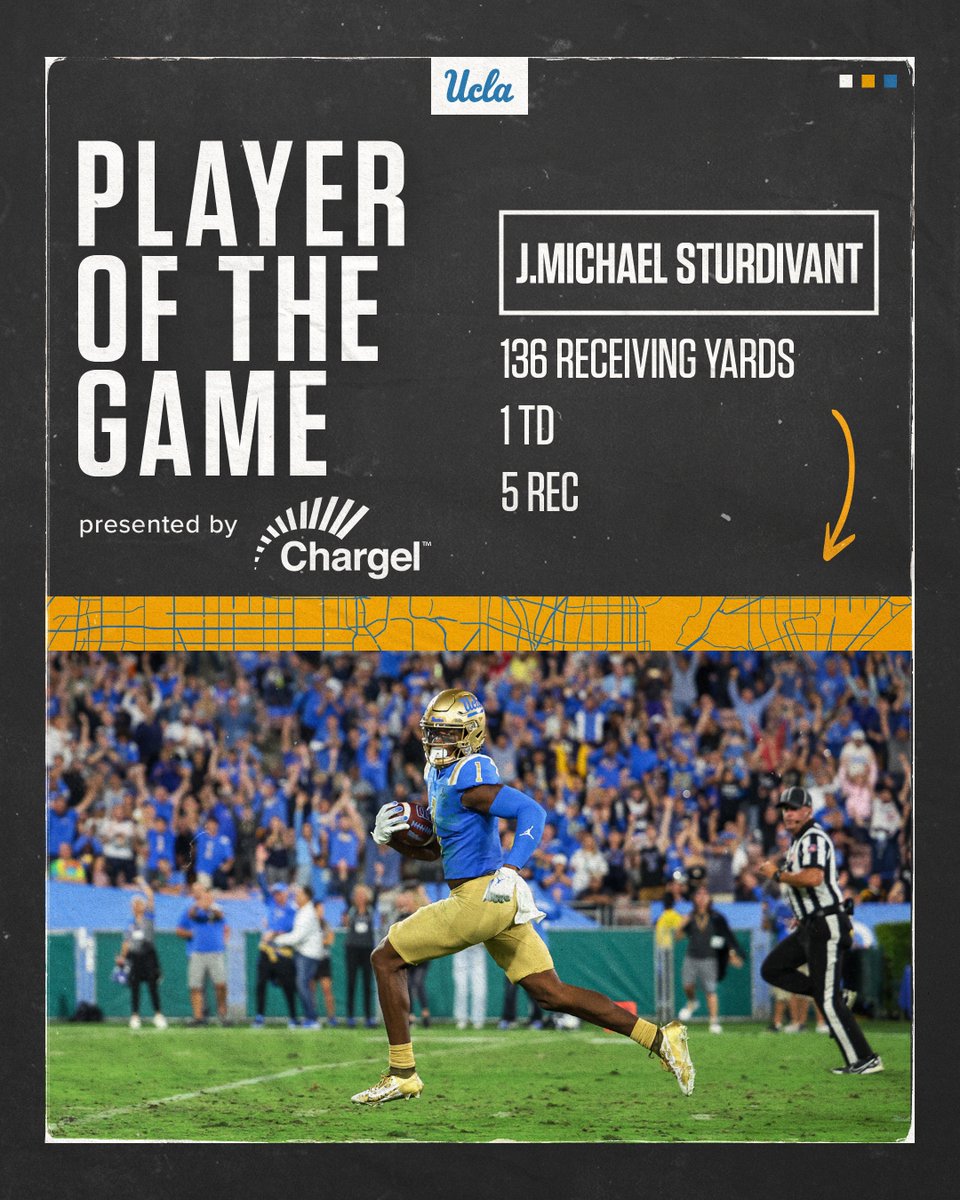 J.Michael Sturdivant is the Player of the Game, presented by Chargel! Sturdivant totaled 136 receiving yards and a touchdown in UCLA's 27-13 win over Coastal Carolina. #GoBruins