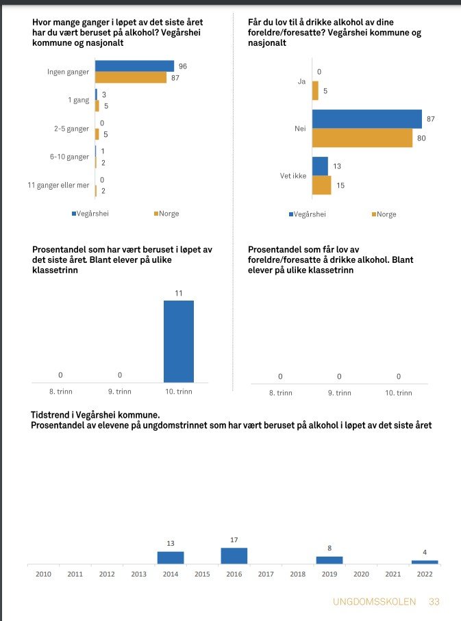 Hele saken grunner i at ordføreren på Vegårshei var sykt bekymret for narkotikabruken blant ungdommen i kommunen. 
Ungdata viser at 0% har prøvd cannabis og kun 4% har drukket

Man skal være ganske fanatisk når man har oppnådd nullvisjon men allikevell frykter narkotikahelvete