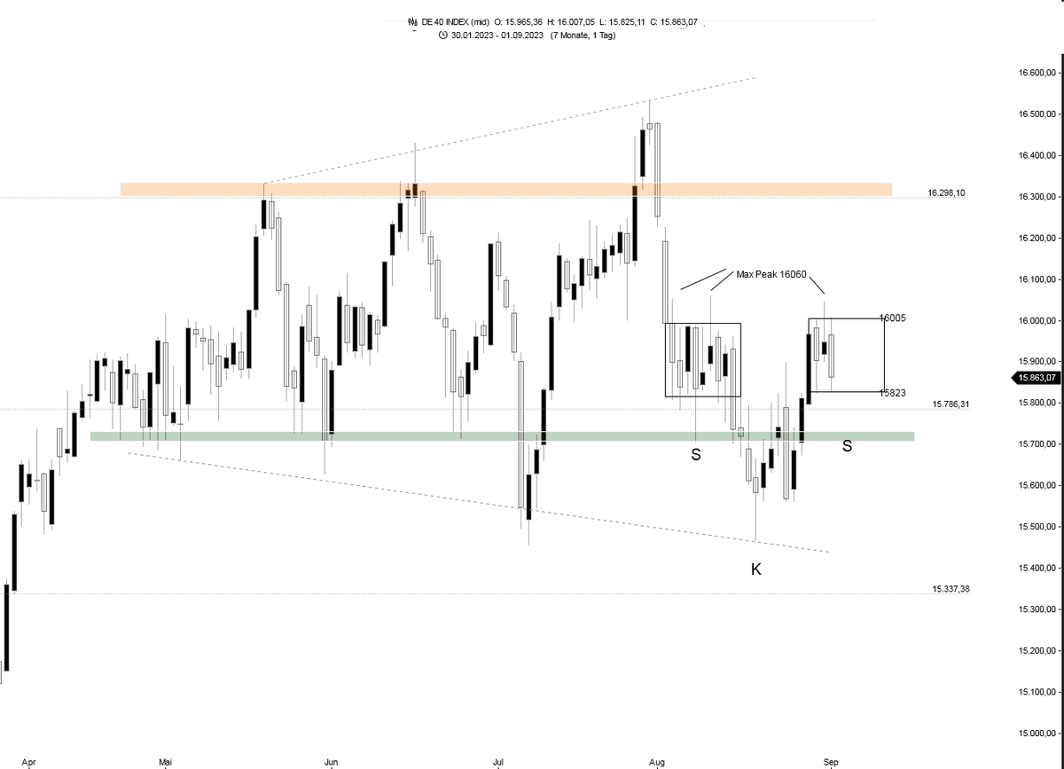 duke_606's tweet photo. #Dax #Dax40 $dax #ger40 #xtrea $xetra $dax 

Meine Wochenendanalyse zum  ✖️3.09.2023.✖️
Text dazu wie immer im Blog. 🧐👇

https://t.co/9R7gdvgVz0 https://t.co/XkfAw7dEdV