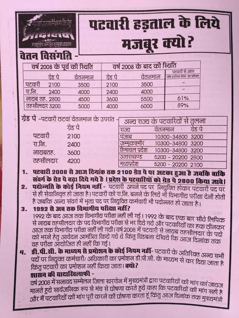 * 7 दिनों से जारी पटवारियों की हड़ताल
*25 वर्षो से लंबित है वेतनमान,भत्ते,  प्रमोशन 
*2007 में शिवराज सिंह भी घोषणा कर चुके है
*2018 में राजस्व मंत्री लिखित में नोटशीट 6 माह में #2800GradePay
<a href="/mppatwarisangh/">मध्यप्रदेश पटवारी संघ भोपाल</a>
<a href="/CMMadhyaPradesh/">Chief Minister, MP</a>
<a href="/ChouhanShivraj/">Shivraj Singh Chouhan</a>
x.com/News24_MPCG/st…