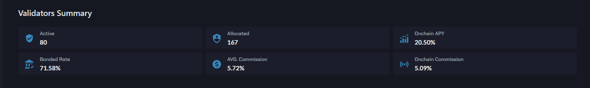 SentinelP2P's tweet photo. With the approval of Proposal #31, the number of days required to remove $DVPN token from staking with a validator (unbonding time) will reduce from 28 to 14 days. 

This decrease in unbonding length follows a recent decrease in the network inflation rate. https://t.co/FlJxkzn0Hs
