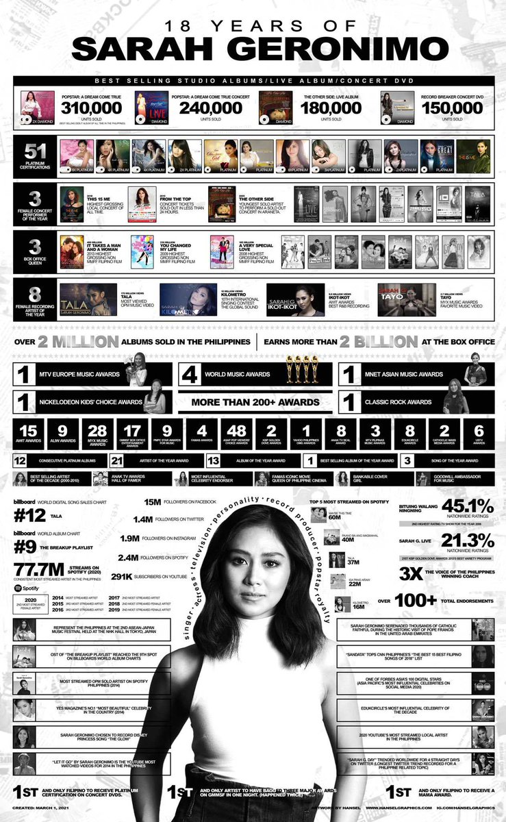 ALTMorissetteA's tweet photo. Pag tlga fan ni @itsMorissette @its_Morissette @MOWIEnatics_OFC mahilig sa fake news at clout. Kaya pati si morishit sinusuka kayo eh.
Regardless sa 180+ awards na nilagay nyo kay SG. Well, pakilapag yung 120+ awards ng team vpn nyo. Hahaha 🤡🤮
MAHIYA KAYO KAY MORI
#TeamVPN https://t.co/GSQRLsBxyC