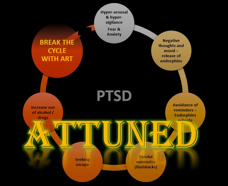 nikilambro's tweet photo. #InfinityBluePictures #Attuned #shortfilm is in #PreProduction #filmaking #filmmaker #wiftgreece #screenwriter #WritingCommunity #femalefilmmaker
Break the #PTSD cycle with art! https://t.co/wZuaTsbuiu