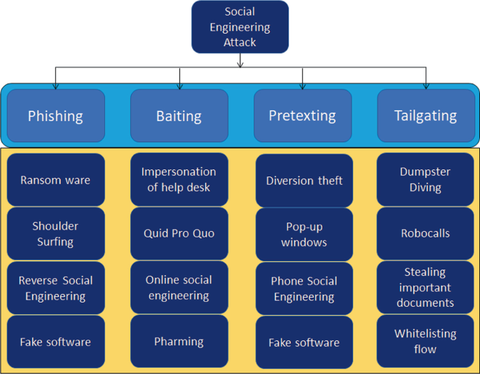 mscyrigo's tweet photo. How does #spear #phishing differ from #clone phishing?
1⃣Spear phishing targets individuals, while clone phishing duplicates legitimate emails.
2⃣Spear phishing uses deceptive emails, while clone phishing involves targeting specific organizations.
 #attack #ITTraining #mscyrigo https://t.co/J8Rb0qSjvW