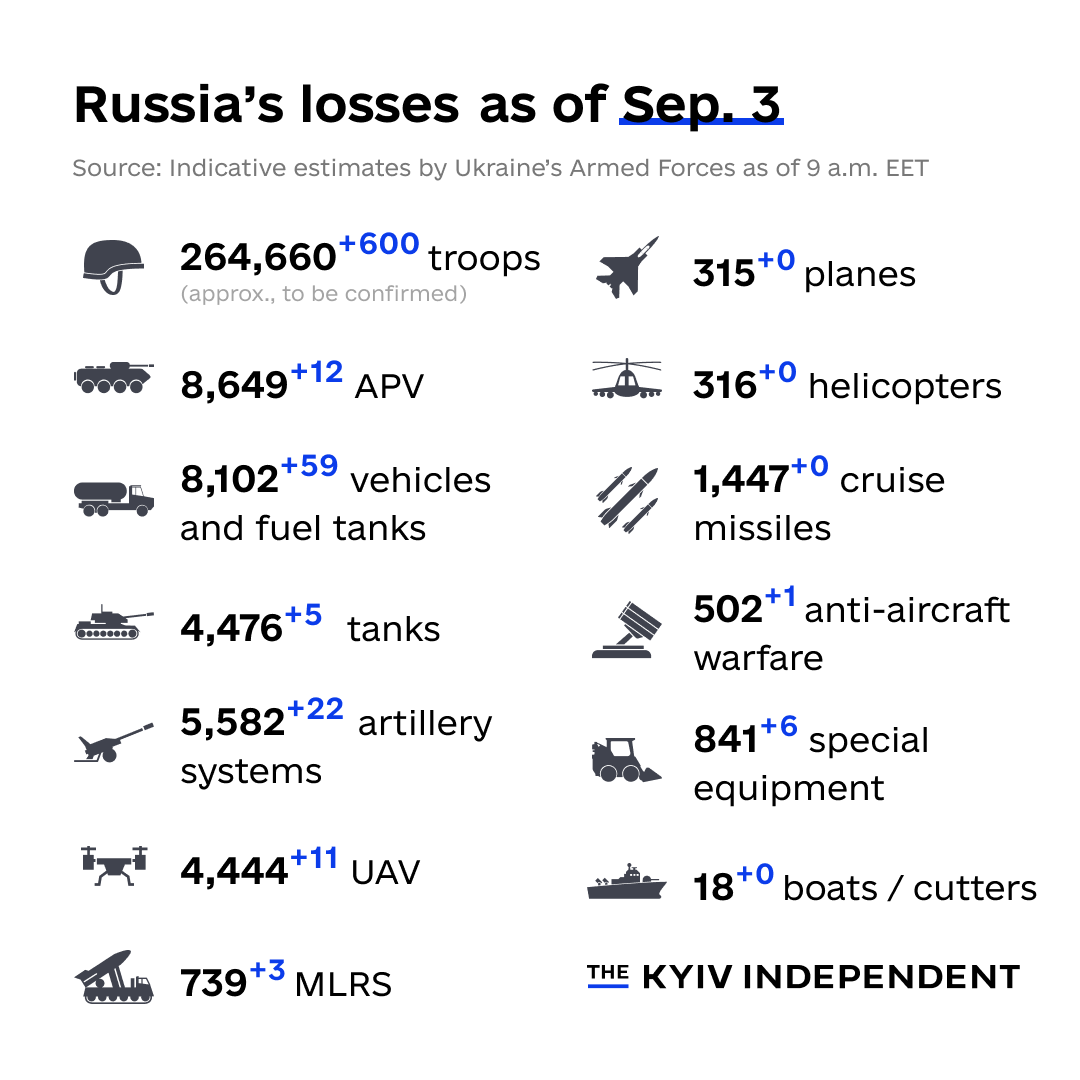 The Kyiv Independent tweet media