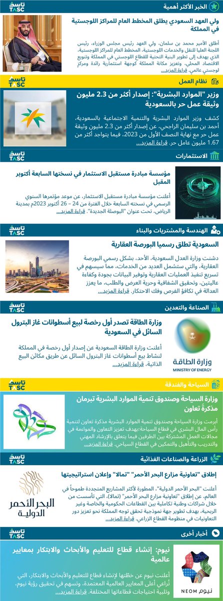 OutsourcingTasc's tweet photo. #صباح_الخير    

نشرة "السعودية هذا الأسبوع" من تاسك  تحمل آخر الاخبار والمستجدات في السوق السعودي  

#السعودية   
#نظام_العمل 
#مستقبل_الاستثمار 

النسخة الانجليزية: 
https://t.co/dxu8yKmfiC https://t.co/3WcCyqOD5F