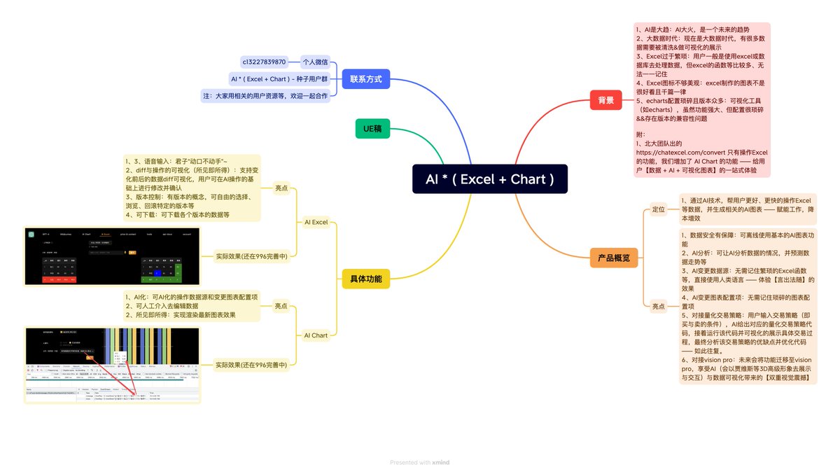 cyb_000's tweet photo. Unlock the power of your data with our AI-powered software!
1、Safely upload local files
2、process massive datasets
3、enjoy real-time visualizations.
Subscribe now and revolutionize your data analysis.
#buildinpublic #AI #DataAnalysis #Excel #ChatExcel #ChatGPT #Visualization https://t.co/flrU1i6MdQ