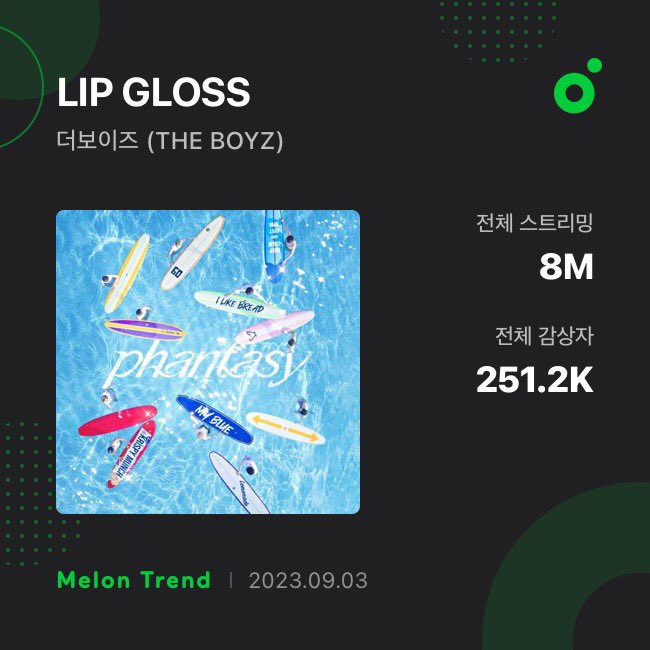 .<a href="/WE_THE_BOYZ/">THE BOYZ (더보이즈)</a> ‘LIP GLOSS’ has surpassed 8 million streams on MelOn.

#THEBOYZ #더보이즈