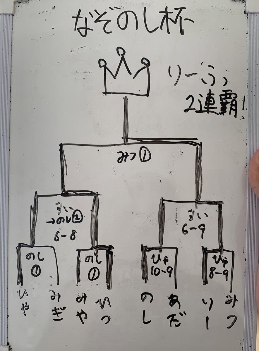 Cs4Fg's tweet photo. 第2回なぞのし杯

本日の優勝者は…

　　　　　🔥りーふ🔥

🎊2連覇おめでとうございます🎊 https://t.co/0ZefwAcYHa