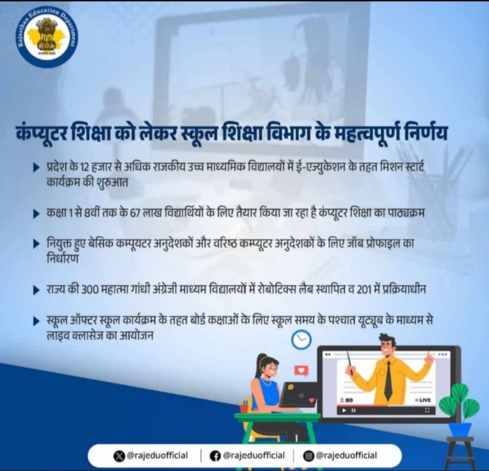 mvasu_inana's tweet image. 67 लाख विधार्थियों के भविष्य का सवाल ???
कंप्यूटर अनिवार्य करो सरकार 👍
#compulsory_computer_sub
#कंप्यूटर_अनिवार्य_करो_सरकार 
@rajeduofficial @ashokgehlot51 @RajCMO @TheUpenYadav 
@mvasu_inana