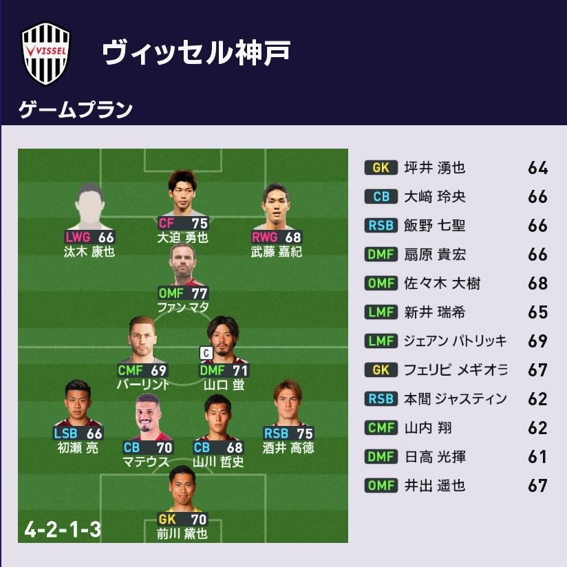 takei_teasy0823's tweet image. さっそくウイイレ実装
6   バーリント　ヴェーチェイ　BALINT VECSEI
64 ファン　マタ　JUAN MATA
#visselkobe 
#PES2021 #PESEDIT #PS4
