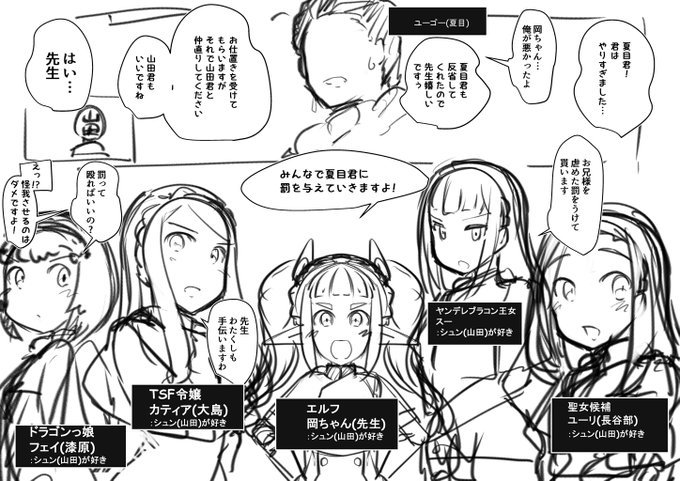 フェラを男性への『罰』行為と誤認催眠かけられてる集団
本当はペン入れしたいが作業量えぐいのでラフだけかいとく 