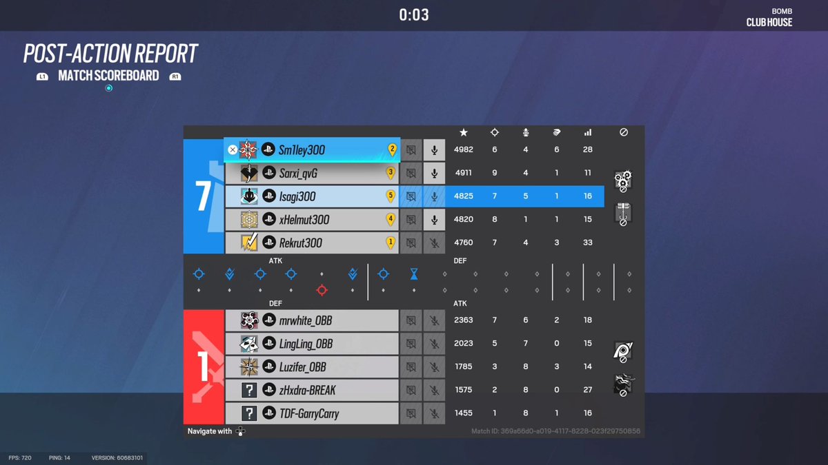 Gestern standen für uns die Playoffs der Crossleague an im ersten spiel konnten wir uns klar durchsetzen.
Spiel Nr.2 gewannen wir durch einen Free win.

Somit stehen wir im Viertelfinale und müssen uns heute gegen das Team von <a href="/SFDGaming/">SFD-Gaming</a> beweisen um 19 uhr geht es los.

#300ARMY