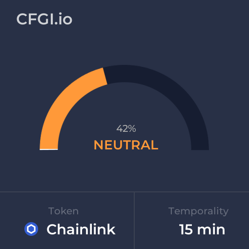 LINK_CFGI's tweet photo. Sunday Sep 3, 2023 Fear and Greed Index for $LINK (#Chainlink) for 15 minutes temporality. Check out more at https://t.co/vhOhE68gWU https://t.co/ljr0J8gD2b