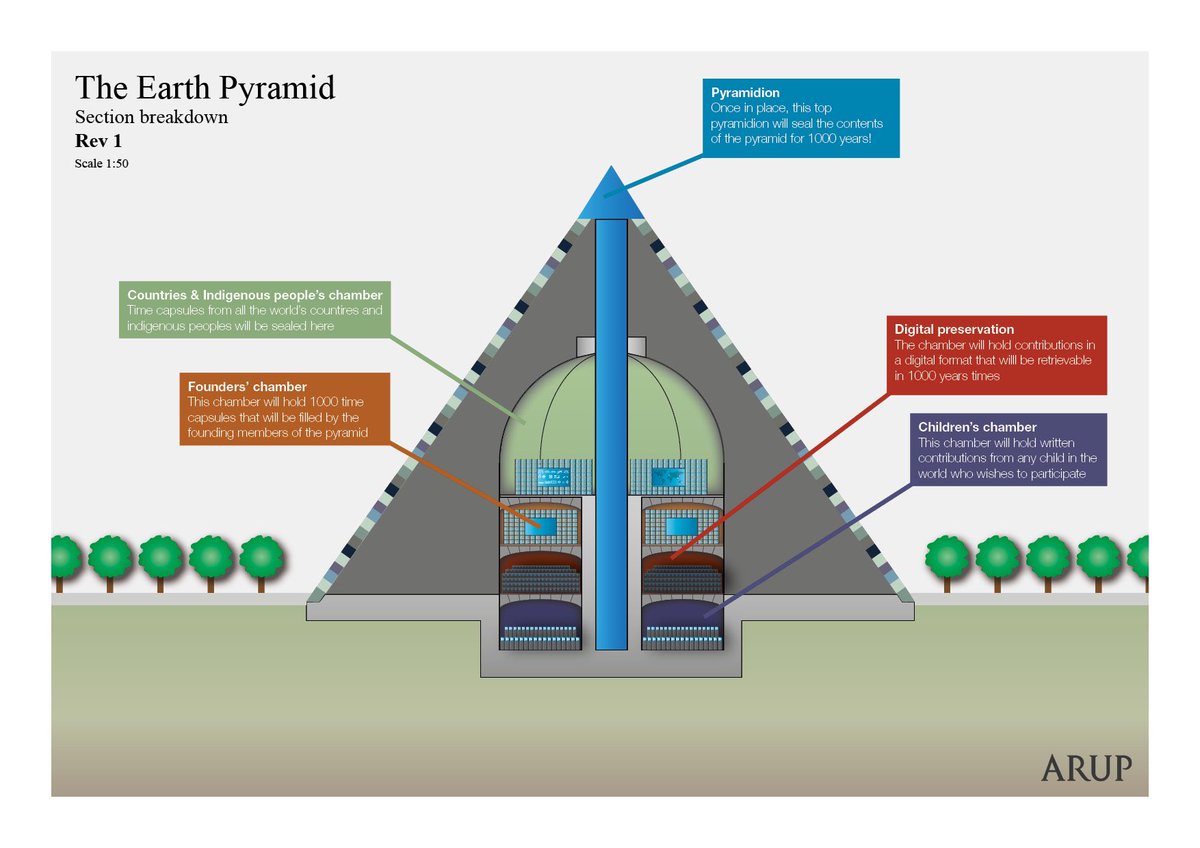 Digital preservation is the key to creating our $14 billion fund for peace and environmental projects. Imagine your relatives watching a video of you in 1,000 years. What would you want to tell them <a href="/DigitalTrends/">Digital Trends</a> <a href="/digitalpress/">Digital Press</a> <a href="/digitalpreserv/">PreservationSociety</a> <a href="/DigPreservation/">DigitalPreserveProj</a> <a href="/BBCTech/">BBC News Technology</a>