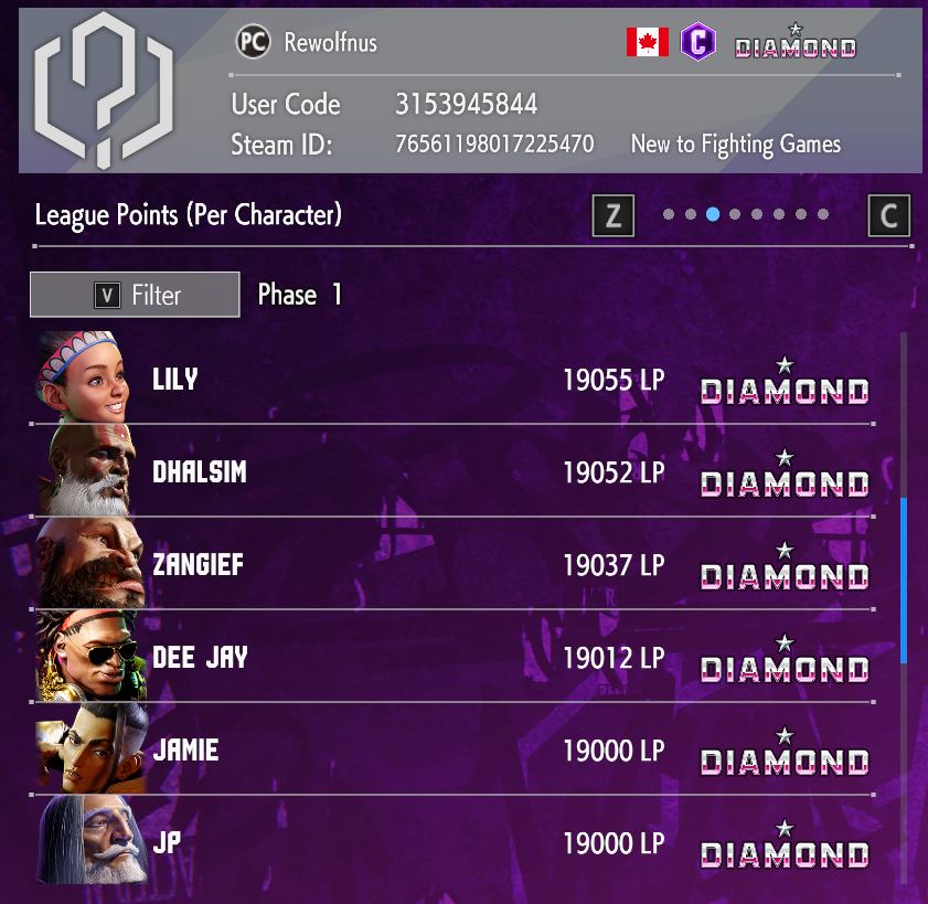 Rewolfnus4305's tweet photo. Yay Finally, everything to diamond, next goal everything to master! Love this Sf!
@StreetFighter @CapcomFighters https://t.co/9twuIWrEYB