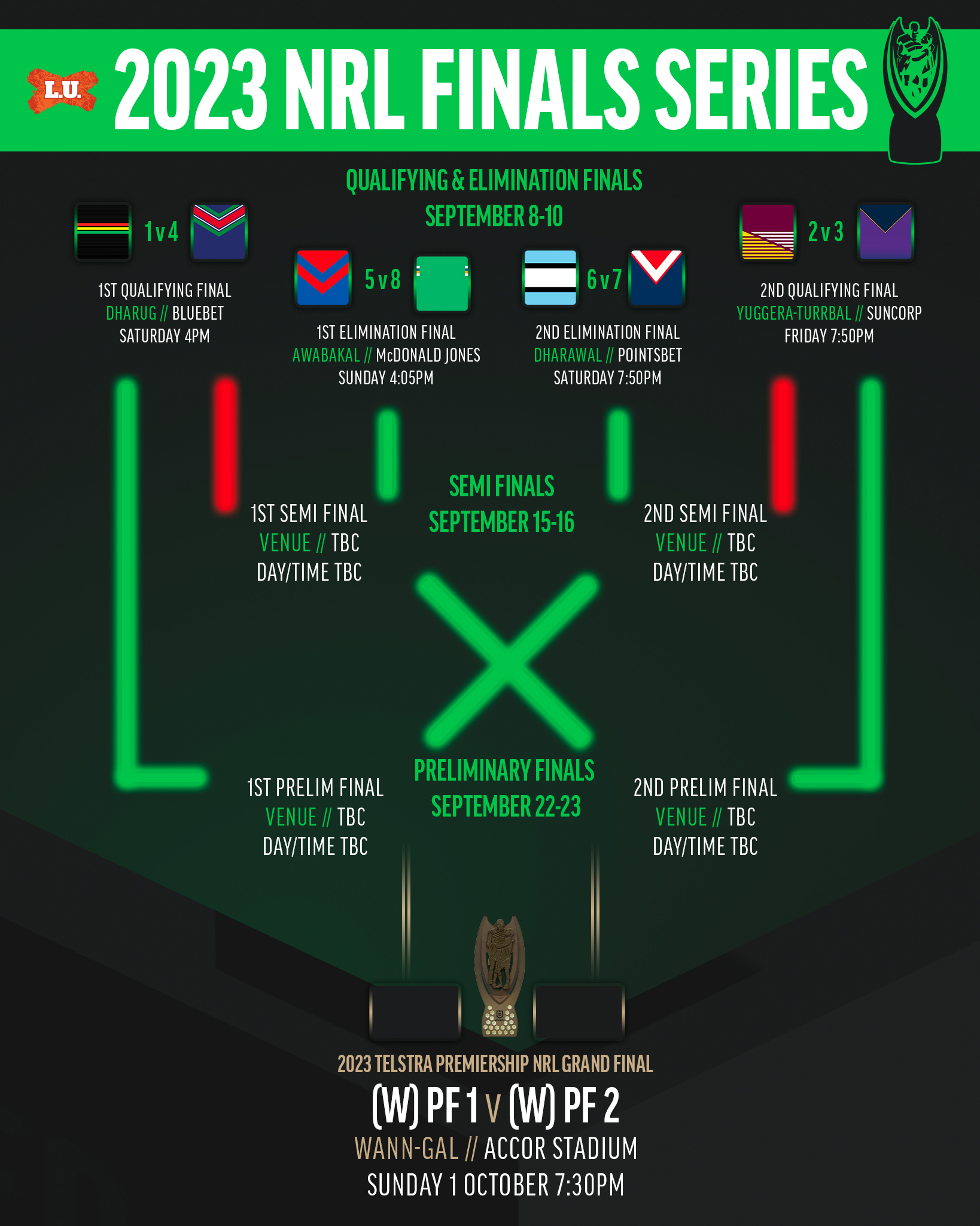 NRL 2023 news, Late Mail, Round 12 team news, team changes, team lists,  latest team updates and injury news for this week's games