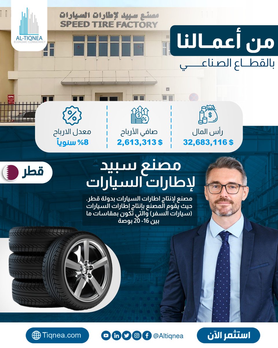 AlTiqnea's tweet photo. من أعمالنا: بدولة قطر مصنع سبيد لإطارات السيارات 🇶🇦

▪️نبذة عن المشروع: المشروع عبارة عن اقامة مصنع لانتاج اطارات السيارات بدولة قطر. حيث يقوم المصنع بإنتاج إطارات السيارات (سيارات السفر) والتي تكون بمقاسات ما بين 16- 20 بوصة والتي تتناسب مع مقاسات الإطارات القياسية داخل قطر والذي تعتبر من المشاريع الواعدة في قطر حيث أن إستخدام الإطارات يعتبر من الضرورات الملحة لدى معظم سكان قطر والتي تتميز أيضا بالاستمرار حيث يتم إستبدال الإطارات بشكل دوري نظرا لإرتفاع درجات الحرارة في دول الخليج

تكلفة الإستثمار الكلي للمشروع: 32,683,116 $
متوسط صافى الربح: 2,613,313 $
معدل العائد علي الإستثمار:  8 %
الفترة الزمنية لاسترداد التكلفة الاستثمارية للمشروع: 8 اعوام

✔️قبل أن تبدأ في الاستثمار يجب أن تكون مطمئنا وواثقا من كل خطوة، ونحن في التقنية نضمن لك أفضل الخدمات من دراسات جدوى مفصلة، خطوط الإنتاج وتنفيذ المشروع وتسليمه جاهز على التشغيل 🔑
🔰لطلب دراسة جدوى مشروعك تواصل معنا الآن و احجز استشارتك مع خبرائنا الاستشاريين

#التقنية #خبراء_السوق
#دراسة_جدوى #المشروع_دراسة_قبل_قرار