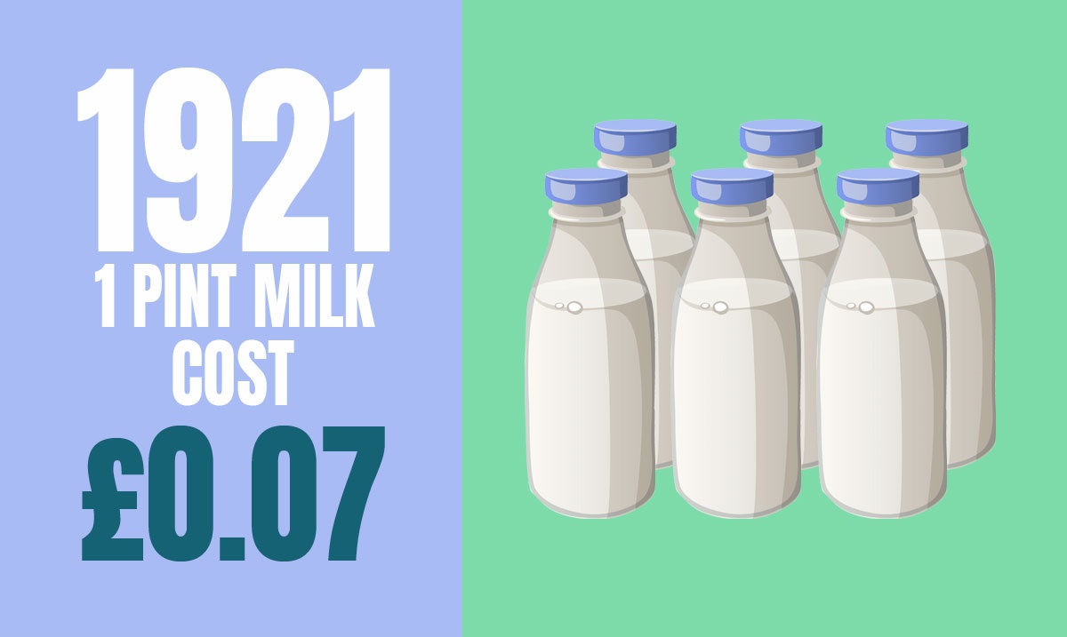 tashaeverard's tweet image. In 1921, a pint of milk would cost you 7 pence. That's roughly £2.90 in today's money, 75% higher than we actually pay today! #help #Autoentry #Sage #bookkeeper #Qbo #xero #ilovebookkeeping #bookkeeping #MoneyTrivia bewitchingbks.co.uk