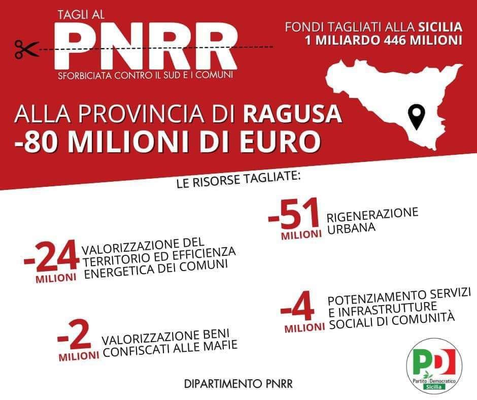 ➡️ Comunità operose tradite da decisioni unilaterali operate da Roma.
➡️ Non ci facciamo ingannare dal gioco delle 3 carte che vorrebbe farci credere che saranno rifinanziate con le risorse del Fondo di Sviluppo e Coesione. Risorse necessarie che sono già dei territori