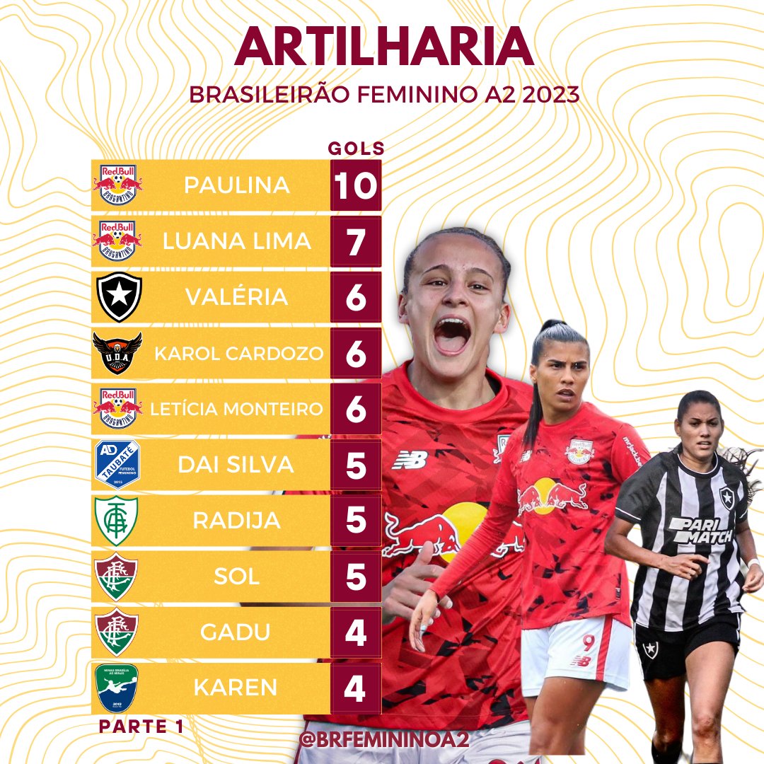 Tabela, Brasileirão Feminino A2 - 2023