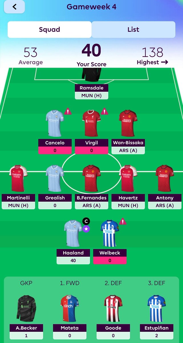 This is called 'carrying the team' kutakura timu chaiko! FPL handina zera nayo!!

#FPL #FPLCommunity #FantasyFootball