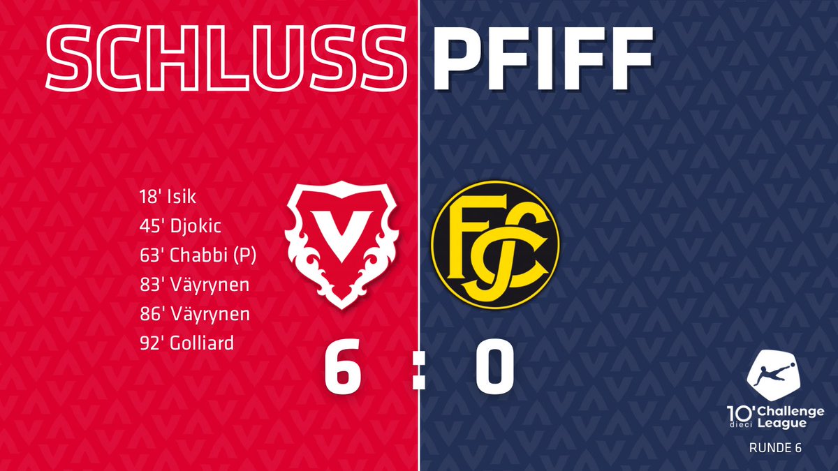 VaduzFC's tweet photo. Schlusspfiff in Vaduz | 6:0
#hoppvadoz #supportFCV #fcvaduz #VADFCS https://t.co/aQodhBJ2W9