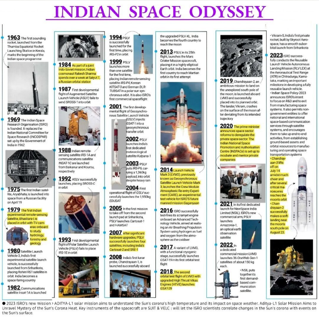 Indian Space Odyssey. 

#ISRO #ISROMissions #India