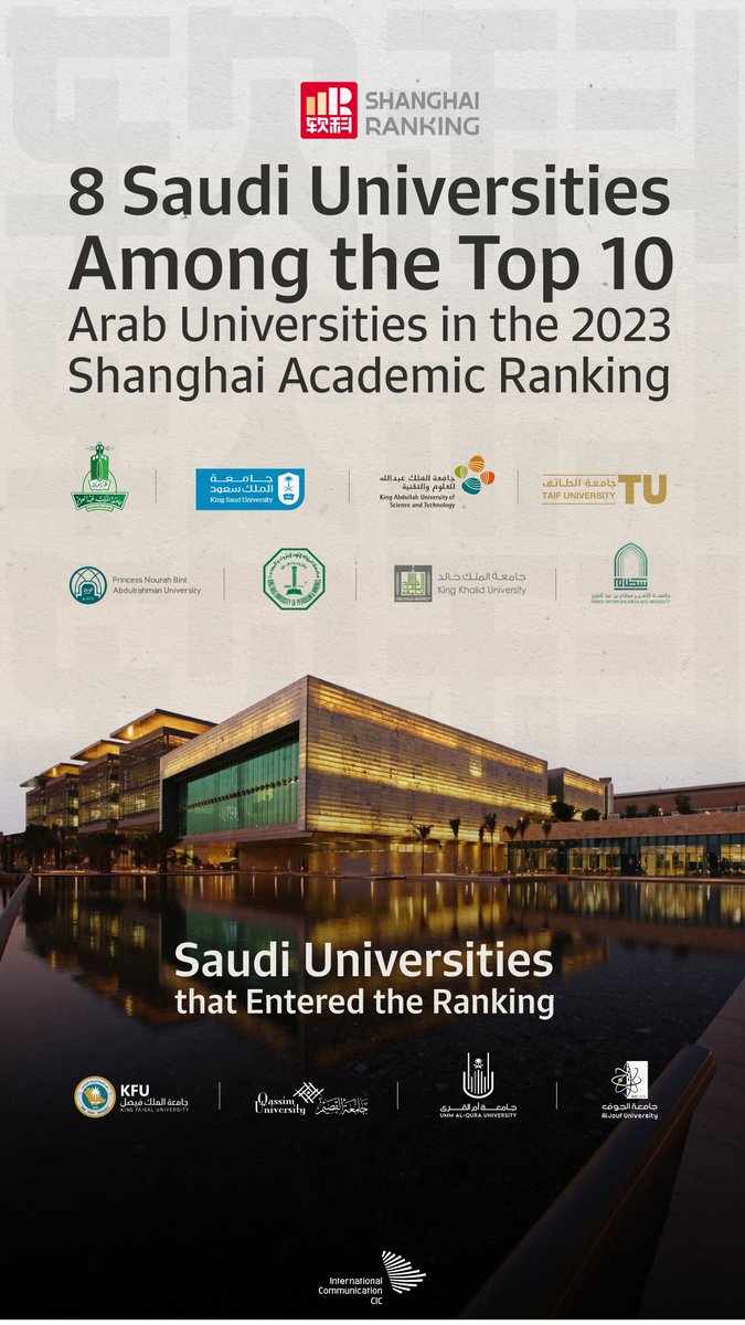 CICSaudi's tweet photo. 8 #Saudi universities have secured their spots among the Top 10 Arab universities in the 2023 Shanghai Academic Ranking. https://t.co/rsC22PDNPS