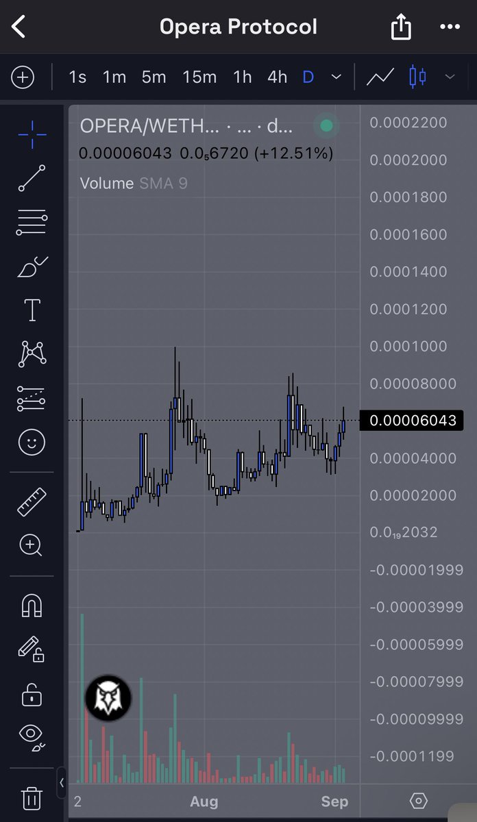 🇦🇫🧙🏼♂️ (@shintosworld) on Twitter photo Been eating up $OPERA dips past two weeks…. Connected with the team(giving a helping hand), definitely hardworking and I love the protocol idea, could have crazy potential revenue with adoption. 
I expect them to be trading & ranging above 1m mcap soon. 
Check out OPERA/WETH on Been eating up $OPERA dips past two weeks…. Connected with the team(giving a helping hand), definitely hardworking and I love the protocol idea, could have crazy potential revenue with adoption. 
I expect them to be trading & ranging above 1m mcap soon. 
Check out OPERA/WETH on