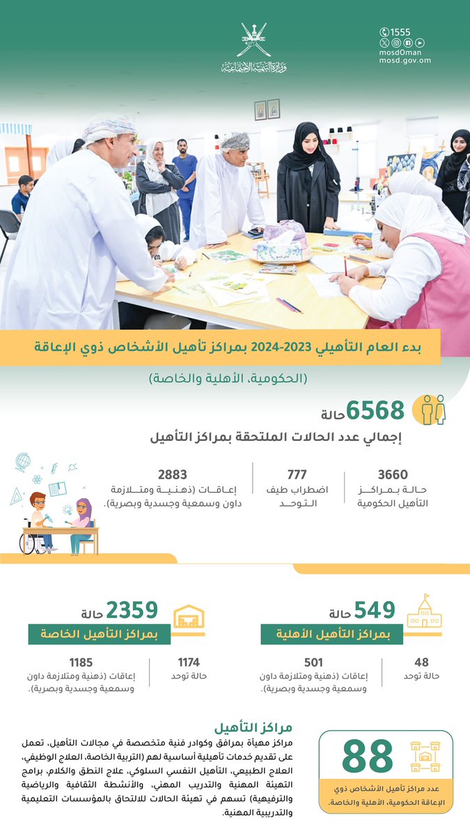 وزارة التنمية الاجتماعية tweet media