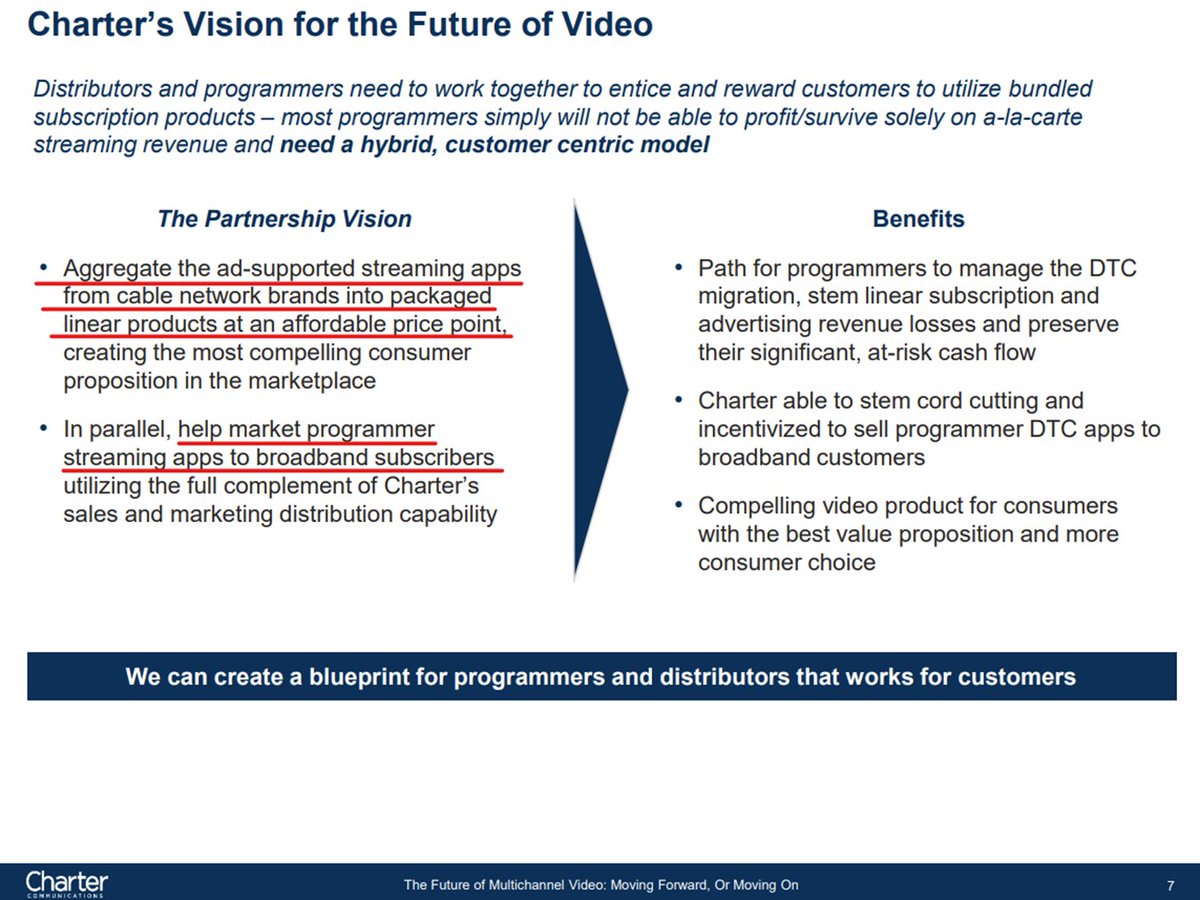 TidalCap's tweet image. 1/n

Charter seemingly doesn’t understand its role in the new video ecosystem, arguing it should be the bundler of streaming content.