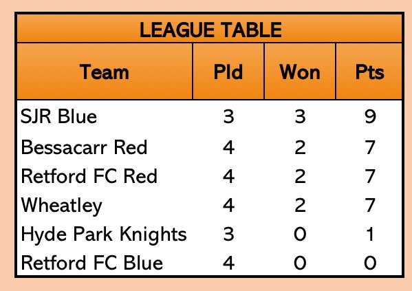 Retford FC Juniors tweet media