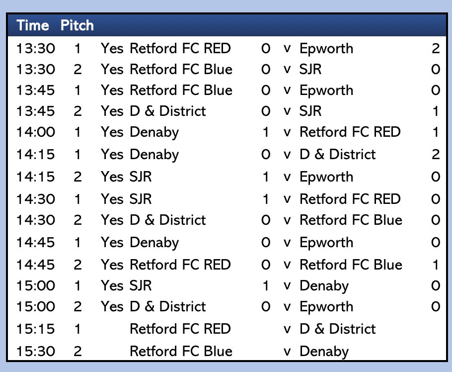 Retford FC Juniors tweet media