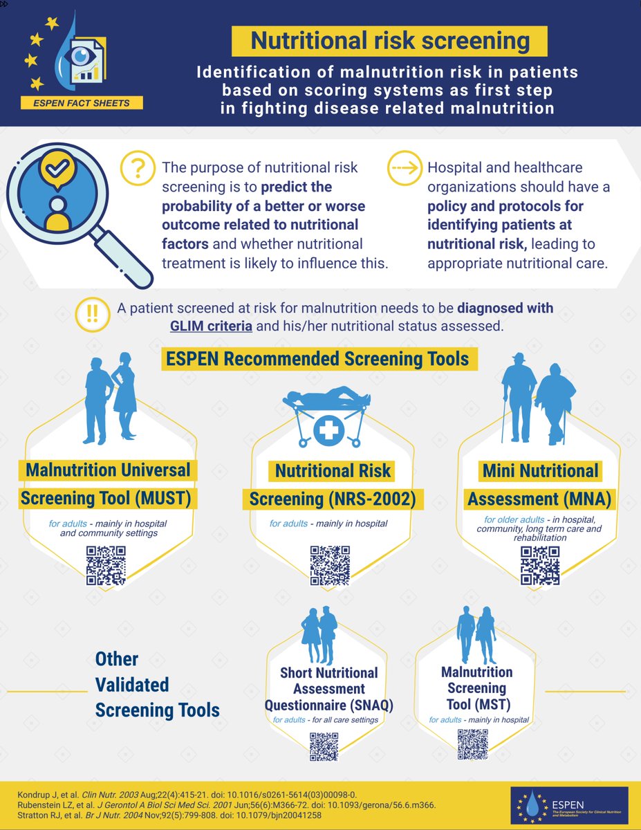 We are sure you were missing our #ESPENfactsheets. We couldn't miss one on #nutritionalscreening. espen.org/files/ESPEN-Fa… Identification of malnutrition risk based on scoring systems as first step in fighting #diseaserelatedmalnutrition #nutritionisahumanright #nutritionmatters
