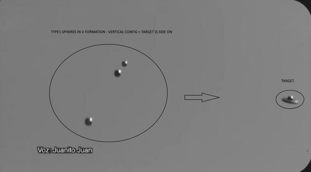 Type1 Spheres in V formation chasing down a craft over Mexico. Above our heads hypersonic AI based intercepts everyday! #ufotwitter