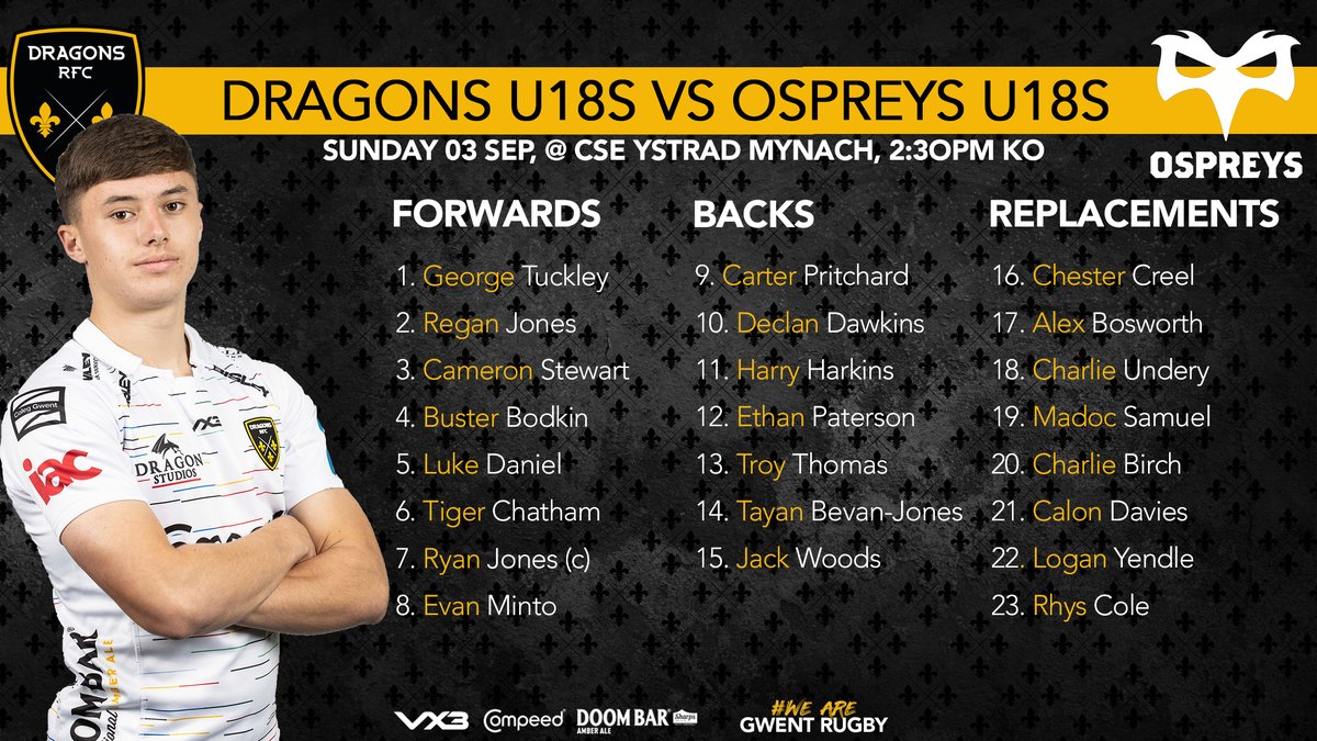 🐉 𝘼𝘾𝘼𝘿𝙀𝙈𝙔 𝙏𝙀𝘼𝙈 | Here are your Dragons U18s 2️⃣3️⃣ to take on <a href="/ospreys/">Ospreys</a> at <a href="/CSEYstradMynach/">CSE Ystrad Mynach</a> this afternoon, 2:30pm KO! 💪🙌

🎟️ Entry is just £3️⃣ for the general public, while season members &amp; u16s are 🆓

#WeAreGwentRugby