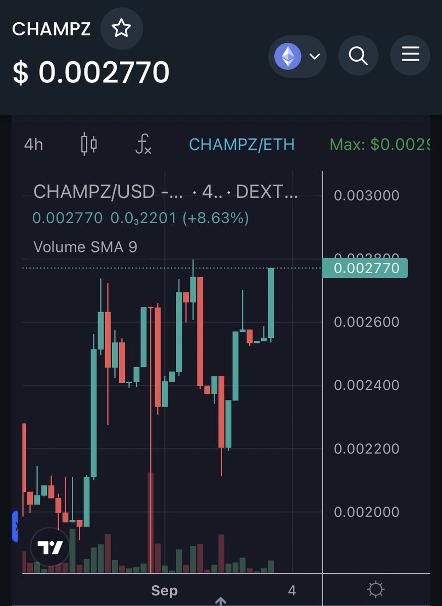 TakeshisReturn's tweet photo. $CHAMPZ is a longterm hold. 

Very strong despite the market. More people start to understand the potential here. Some say AXIE in early stages. 

2.6M Mcap 

@ChampzErc 💎🍄 https://t.co/VeB9BDtItP